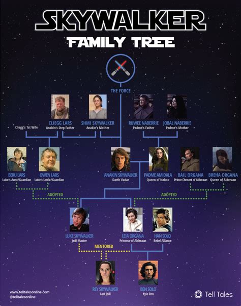 star wars skywalker family